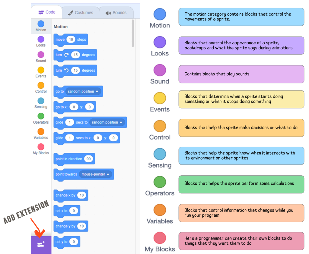 scratch coding blocks kidz tech coding club